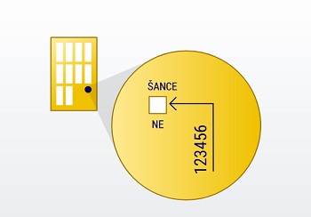 Participar en Šance
