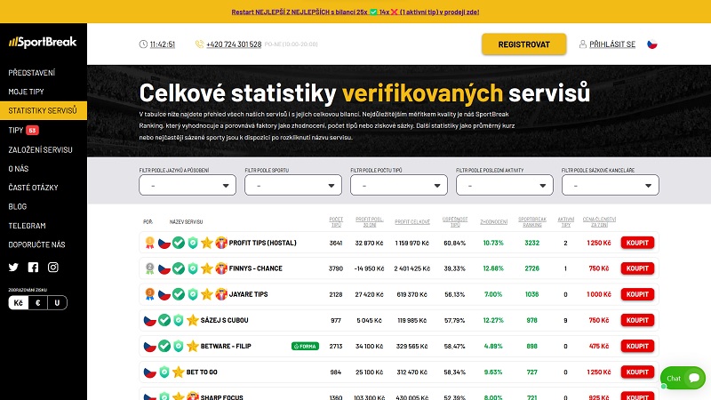 Statistiky verifikovaných servisů na sportbreak.cz