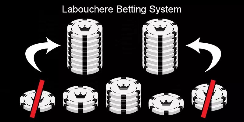 Estrategia Labouchere