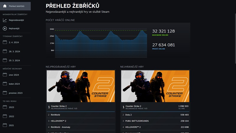 Juegos más populares en Steam