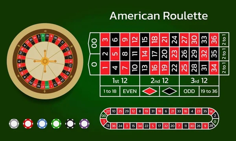 Ruleta americana